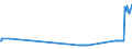 CN 26070000 /Exports /Unit = Prices (Euro/ton) /Partner: Lithuania /Reporter: Eur27_2020 /26070000:Lead Ores and Concentrates