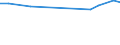 KN 26070000 /Exporte /Einheit = Preise (Euro/Tonne) /Partnerland: Aserbaidschan /Meldeland: Europäische Union /26070000:Bleierze und Ihre Konzentrate