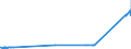 KN 26070000 /Exporte /Einheit = Preise (Euro/Tonne) /Partnerland: Kasachstan /Meldeland: Eur27_2020 /26070000:Bleierze und Ihre Konzentrate