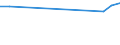 KN 26070000 /Exporte /Einheit = Preise (Euro/Tonne) /Partnerland: Kirgistan /Meldeland: Europäische Union /26070000:Bleierze und Ihre Konzentrate