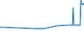 KN 26070000 /Exporte /Einheit = Preise (Euro/Tonne) /Partnerland: Slowenien /Meldeland: Eur27_2020 /26070000:Bleierze und Ihre Konzentrate