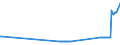 KN 26070000 /Exporte /Einheit = Preise (Euro/Tonne) /Partnerland: Kroatien /Meldeland: Eur27_2020 /26070000:Bleierze und Ihre Konzentrate