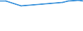 KN 26070000 /Exporte /Einheit = Preise (Euro/Tonne) /Partnerland: Bosn.-herzegowina /Meldeland: Europäische Union /26070000:Bleierze und Ihre Konzentrate