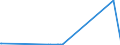 KN 26070000 /Exporte /Einheit = Preise (Euro/Tonne) /Partnerland: Ehem.jug.rep.mazed /Meldeland: Eur27_2020 /26070000:Bleierze und Ihre Konzentrate