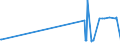 CN 26070000 /Exports /Unit = Prices (Euro/ton) /Partner: Algeria /Reporter: Eur27_2020 /26070000:Lead Ores and Concentrates