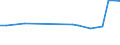 KN 26070000 /Exporte /Einheit = Preise (Euro/Tonne) /Partnerland: Tunesien /Meldeland: Europäische Union /26070000:Bleierze und Ihre Konzentrate