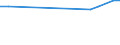 KN 26070000 /Exporte /Einheit = Preise (Euro/Tonne) /Partnerland: Sudan /Meldeland: Europäische Union /26070000:Bleierze und Ihre Konzentrate