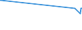 KN 26070000 /Exporte /Einheit = Preise (Euro/Tonne) /Partnerland: Aethiopien /Meldeland: Europäische Union /26070000:Bleierze und Ihre Konzentrate