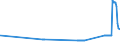 CN 2607 /Exports /Unit = Prices (Euro/ton) /Partner: Denmark /Reporter: Eur27_2020 /2607:Lead Ores and Concentrates