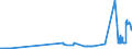 KN 2607 /Exporte /Einheit = Preise (Euro/Tonne) /Partnerland: Slowakei /Meldeland: Eur27_2020 /2607:Bleierze und Ihre Konzentrate