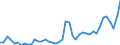 CN 26080000 /Exports /Unit = Prices (Euro/ton) /Partner: Germany /Reporter: Eur27_2020 /26080000:Zinc Ores and Concentrates