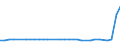 CN 26080000 /Exports /Unit = Prices (Euro/ton) /Partner: United Kingdom(Northern Ireland) /Reporter: Eur27_2020 /26080000:Zinc Ores and Concentrates