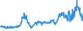 CN 26080000 /Exports /Unit = Prices (Euro/ton) /Partner: Finland /Reporter: Eur27_2020 /26080000:Zinc Ores and Concentrates