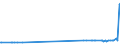 CN 26080000 /Exports /Unit = Prices (Euro/ton) /Partner: Estonia /Reporter: Eur27_2020 /26080000:Zinc Ores and Concentrates