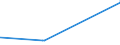 CN 26080000 /Exports /Unit = Prices (Euro/ton) /Partner: Ukraine /Reporter: Eur27_2020 /26080000:Zinc Ores and Concentrates