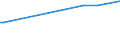 CN 26080000 /Exports /Unit = Prices (Euro/ton) /Partner: Bosnia-herz. /Reporter: Eur27 /26080000:Zinc Ores and Concentrates