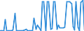 CN 2608 /Exports /Unit = Prices (Euro/ton) /Partner: United Kingdom(Excluding Northern Ireland) /Reporter: Eur27_2020 /2608:Zinc Ores and Concentrates