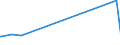 KN 2608 /Exporte /Einheit = Preise (Euro/Tonne) /Partnerland: Island /Meldeland: Europäische Union /2608:Zinkerze und Ihre Konzentrate