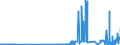 KN 2608 /Exporte /Einheit = Preise (Euro/Tonne) /Partnerland: Schweden /Meldeland: Eur27_2020 /2608:Zinkerze und Ihre Konzentrate