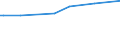 KN 2608 /Exporte /Einheit = Preise (Euro/Tonne) /Partnerland: Liechtenstein /Meldeland: Eur27_2020 /2608:Zinkerze und Ihre Konzentrate