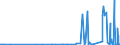 KN 2608 /Exporte /Einheit = Preise (Euro/Tonne) /Partnerland: Oesterreich /Meldeland: Eur27_2020 /2608:Zinkerze und Ihre Konzentrate