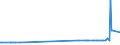 CN 2608 /Exports /Unit = Prices (Euro/ton) /Partner: Estonia /Reporter: Eur27_2020 /2608:Zinc Ores and Concentrates