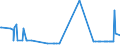 CN 2608 /Exports /Unit = Prices (Euro/ton) /Partner: Latvia /Reporter: Eur27_2020 /2608:Zinc Ores and Concentrates