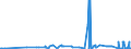 KN 2608 /Exporte /Einheit = Preise (Euro/Tonne) /Partnerland: Slowakei /Meldeland: Eur27_2020 /2608:Zinkerze und Ihre Konzentrate