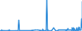 KN 2608 /Exporte /Einheit = Preise (Euro/Tonne) /Partnerland: Rumaenien /Meldeland: Eur27_2020 /2608:Zinkerze und Ihre Konzentrate