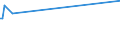 KN 2608 /Exporte /Einheit = Preise (Euro/Tonne) /Partnerland: Albanien /Meldeland: Eur27 /2608:Zinkerze und Ihre Konzentrate