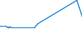 KN 2608 /Exporte /Einheit = Preise (Euro/Tonne) /Partnerland: Ehem.jug.rep.mazed /Meldeland: Eur27_2020 /2608:Zinkerze und Ihre Konzentrate