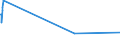 KN 2608 /Exporte /Einheit = Preise (Euro/Tonne) /Partnerland: Serbien /Meldeland: Eur27_2020 /2608:Zinkerze und Ihre Konzentrate