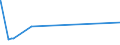 CN 2608 /Exports /Unit = Prices (Euro/ton) /Partner: Egypt /Reporter: Eur27_2020 /2608:Zinc Ores and Concentrates