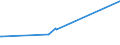 KN 2608 /Exporte /Einheit = Preise (Euro/Tonne) /Partnerland: Kamerun /Meldeland: Europäische Union /2608:Zinkerze und Ihre Konzentrate