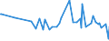 CN 2608 /Exports /Unit = Prices (Euro/ton) /Partner: Mozambique /Reporter: Eur27_2020 /2608:Zinc Ores and Concentrates