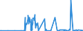 KN 2608 /Exporte /Einheit = Preise (Euro/Tonne) /Partnerland: Kanada /Meldeland: Eur27_2020 /2608:Zinkerze und Ihre Konzentrate