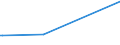 KN 2608 /Exporte /Einheit = Preise (Euro/Tonne) /Partnerland: Belize /Meldeland: Europäische Union /2608:Zinkerze und Ihre Konzentrate