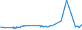 KN 2608 /Exporte /Einheit = Preise (Euro/Tonne) /Partnerland: Brasilien /Meldeland: Eur27_2020 /2608:Zinkerze und Ihre Konzentrate