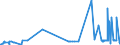 KN 26090000 /Exporte /Einheit = Preise (Euro/Tonne) /Partnerland: Ver.koenigreich /Meldeland: Eur27_2020 /26090000:Zinnerze und Ihre Konzentrate