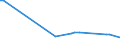 KN 26090000 /Exporte /Einheit = Preise (Euro/Tonne) /Partnerland: Daenemark /Meldeland: Eur27_2020 /26090000:Zinnerze und Ihre Konzentrate