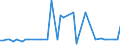 CN 26090000 /Exports /Unit = Prices (Euro/ton) /Partner: United Kingdom(Excluding Northern Ireland) /Reporter: Eur27_2020 /26090000:Tin Ores and Concentrates