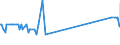 CN 26090000 /Exports /Unit = Prices (Euro/ton) /Partner: Sweden /Reporter: Eur27_2020 /26090000:Tin Ores and Concentrates