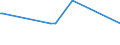 CN 26090000 /Exports /Unit = Prices (Euro/ton) /Partner: Finland /Reporter: Eur27_2020 /26090000:Tin Ores and Concentrates