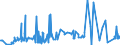 CN 26090000 /Exports /Unit = Prices (Euro/ton) /Partner: Poland /Reporter: Eur27_2020 /26090000:Tin Ores and Concentrates