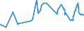 CN 26090000 /Exports /Unit = Prices (Euro/ton) /Partner: Brazil /Reporter: Eur27_2020 /26090000:Tin Ores and Concentrates