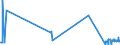 KN 2609 /Exporte /Einheit = Preise (Euro/Tonne) /Partnerland: Italien /Meldeland: Eur27_2020 /2609:Zinnerze und Ihre Konzentrate