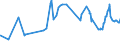 CN 2609 /Exports /Unit = Prices (Euro/ton) /Partner: Brazil /Reporter: Eur27_2020 /2609:Tin Ores and Concentrates