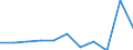 KN 26100000 /Exporte /Einheit = Preise (Euro/Tonne) /Partnerland: Belgien/Luxemburg /Meldeland: Eur27 /26100000:Chromerze und Ihre Konzentrate