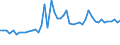 CN 26100000 /Exports /Unit = Prices (Euro/ton) /Partner: United Kingdom(Excluding Northern Ireland) /Reporter: Eur27_2020 /26100000:Chromium Ores and Concentrates