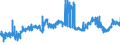 CN 26100000 /Exports /Unit = Prices (Euro/ton) /Partner: Belgium /Reporter: Eur27_2020 /26100000:Chromium Ores and Concentrates